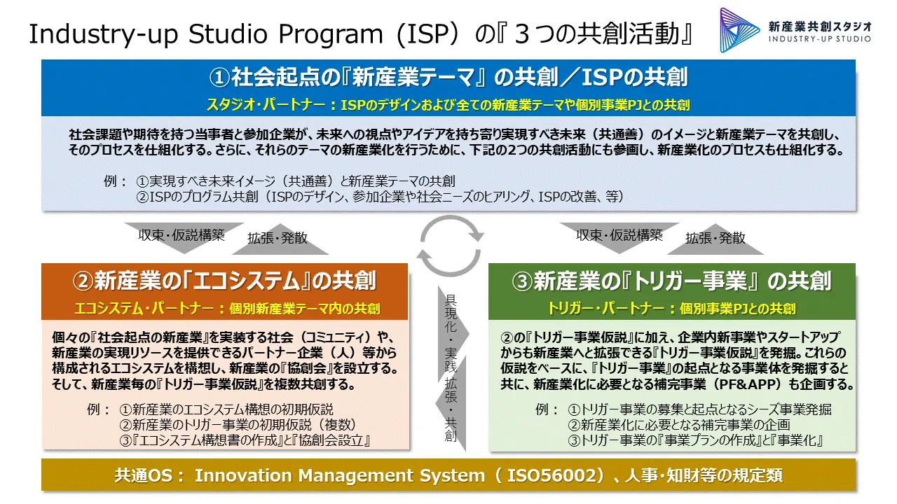 『Industry-up Studio Program (ISP)』、もうすぐ発表です。