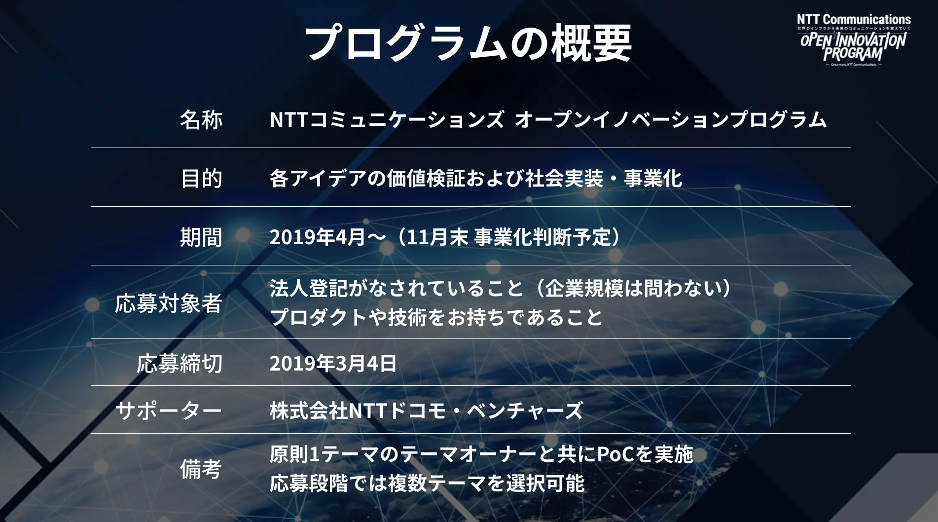 オープンイノベーションのデザイン①
