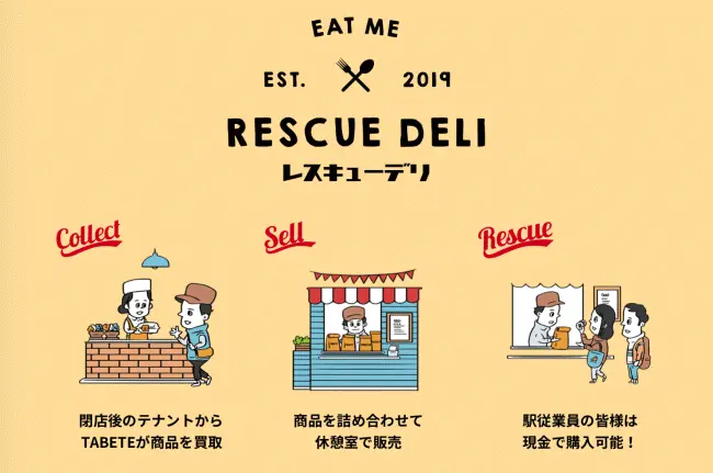 駅で働くみんなで、エキナカのフードロス削減に挑戦！